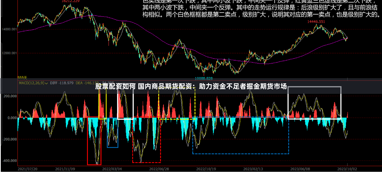 股票配资如何 国内商品期货配资：助力资金不足者掘金期货市场