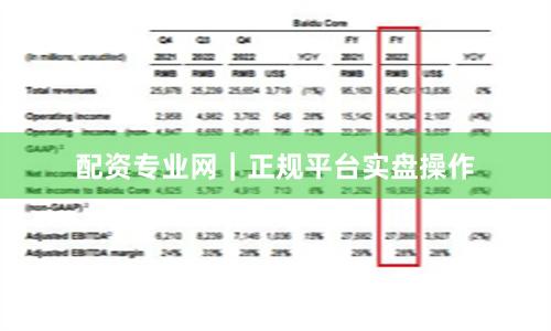 配资专业网｜正规平台实盘操作
